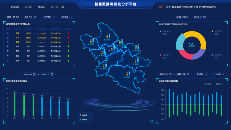 编号：20210808212731092【享设计】源文件下载-智慧城市数据分可视化大屏后台界面设计