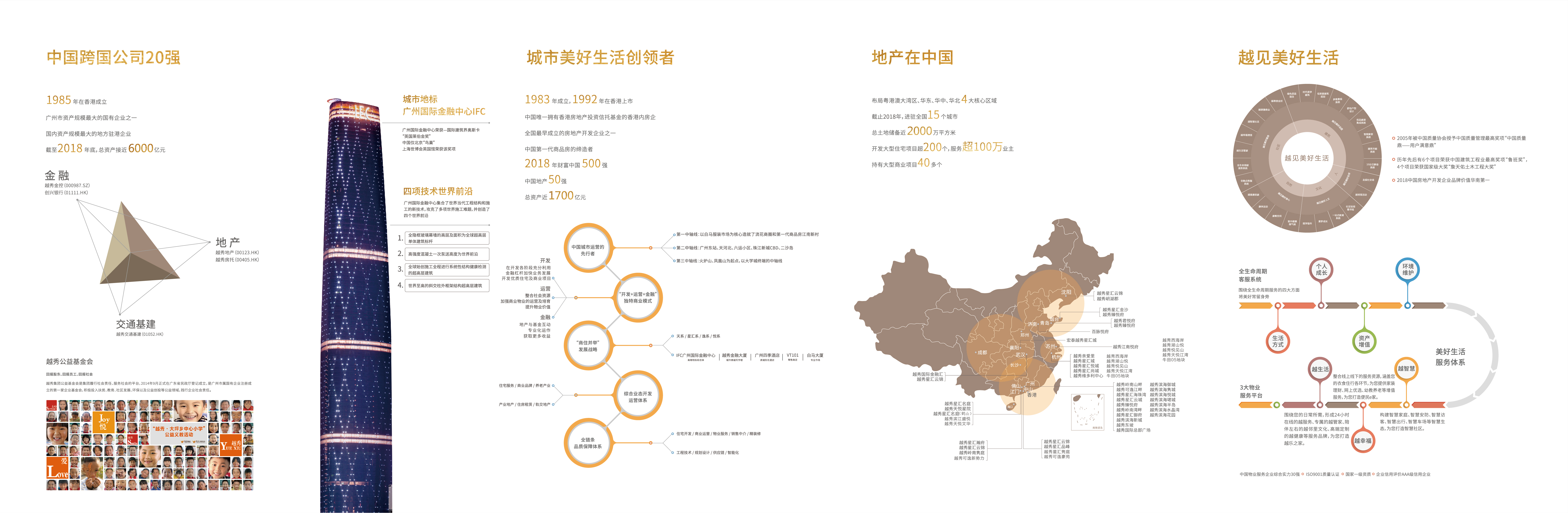 地产企业品牌发展史