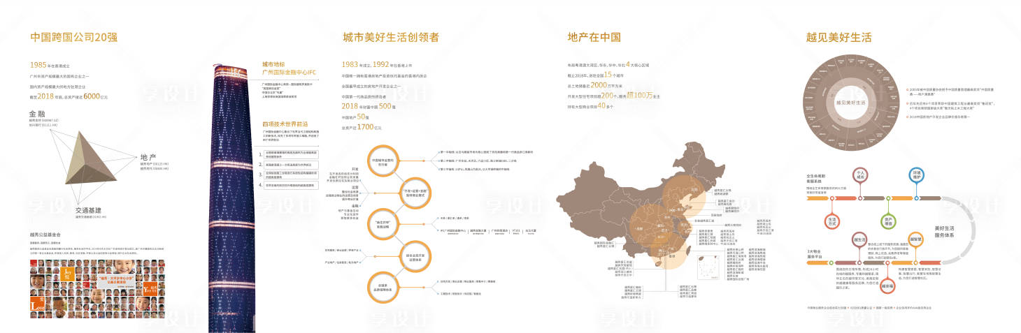源文件下載【享設計】搜索編號：81610005562073456【地產企業品牌發展史】