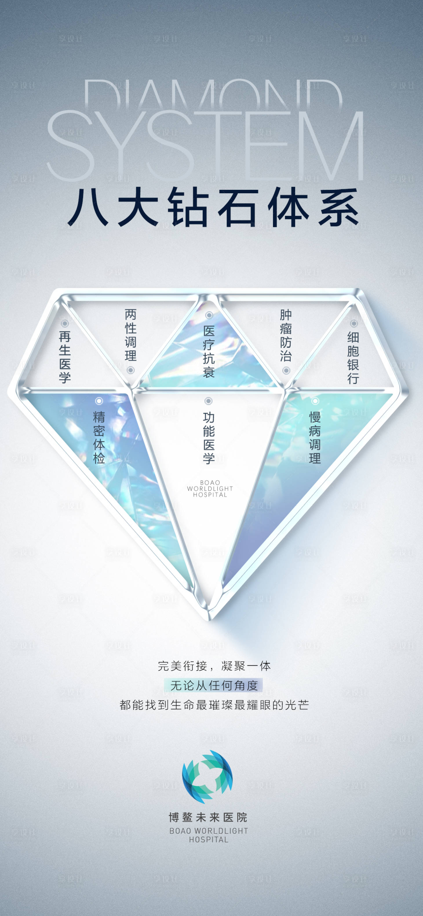 源文件下载【享设计】搜索编号：21730006122929190【医美八大钻石体系宣传海报】