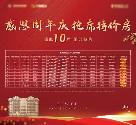 源文件下載【地產(chǎn)閣樓特價房周年慶展板】編號：50640006122829279