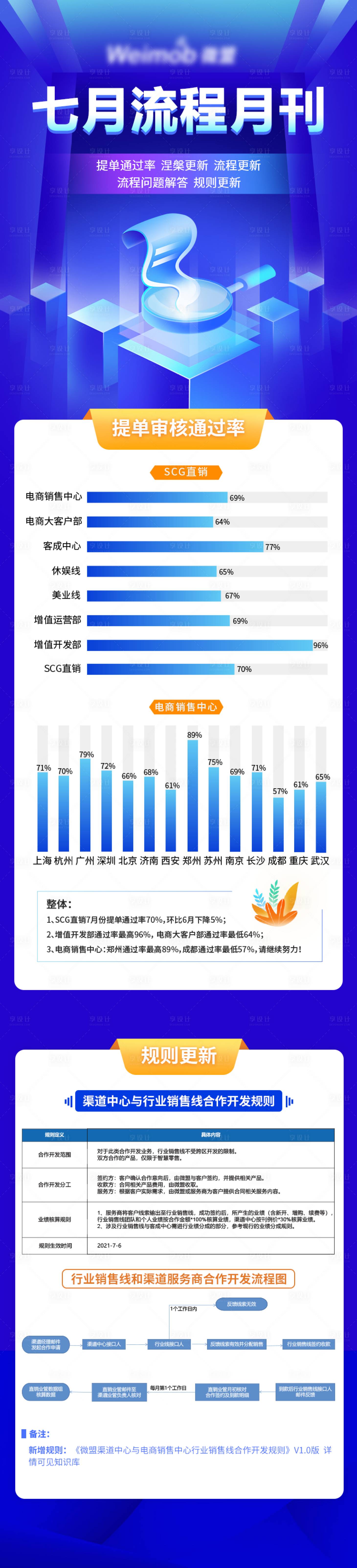 源文件下载【互联网数据报告月刊】编号：20210804160633021