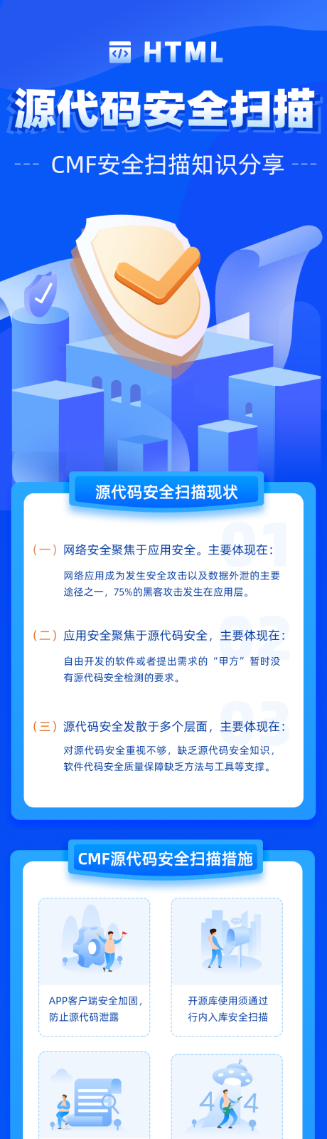 源文件下载【源代码安全扫描长图】编号：24100006255471712