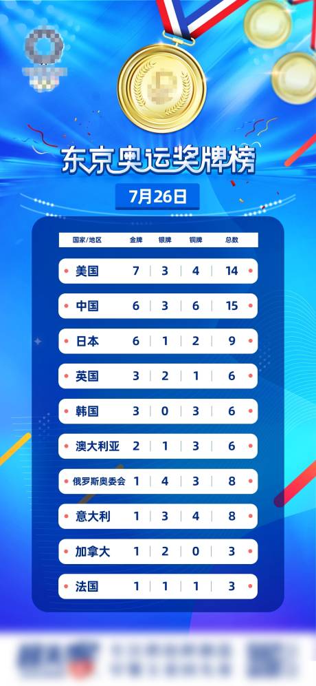 源文件下載【享設計】搜索編號：76690005804746432【奧運獎牌榜】