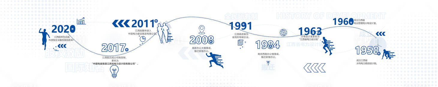源文件下载【企业发展历程大事记】编号：57020005995085476