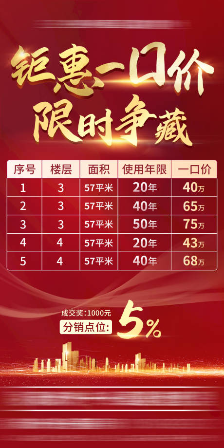 源文件下載【房地產特價房紅金海報】編號：11930005918926243