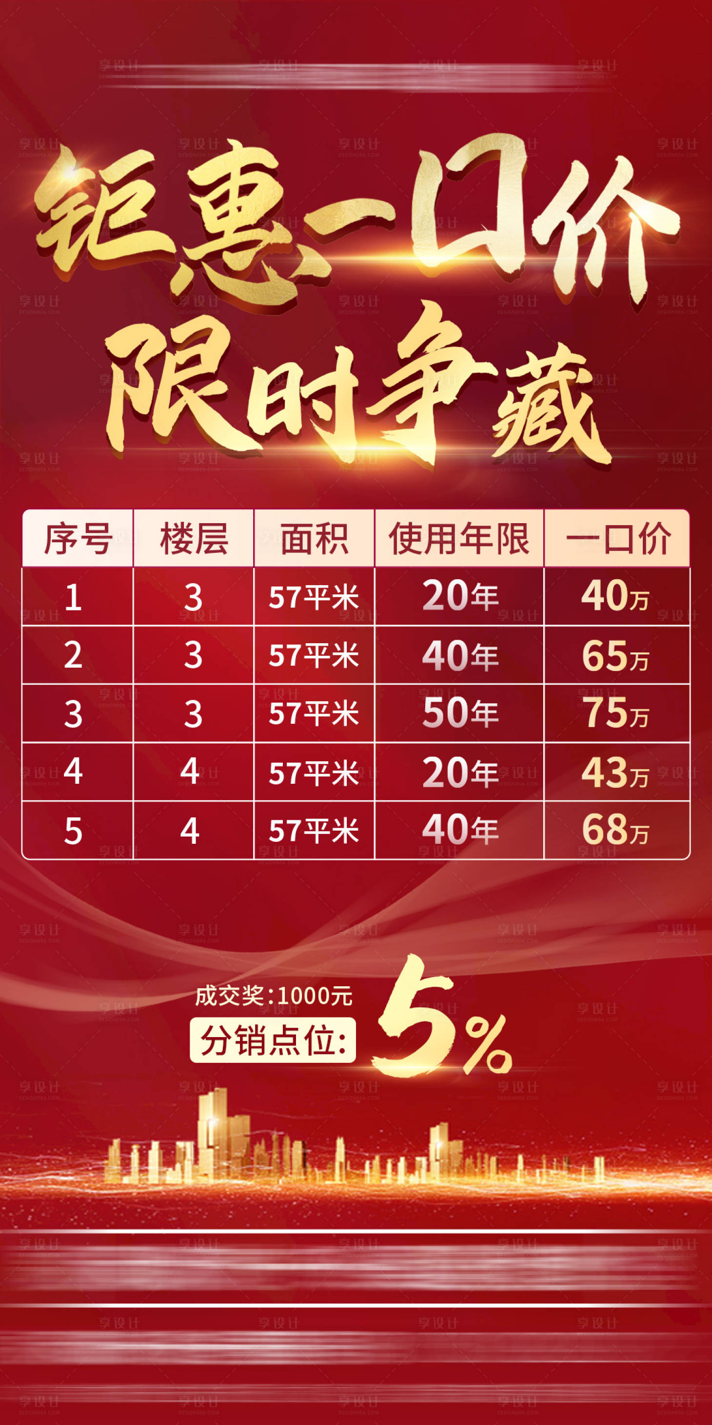 源文件下载【享设计】搜索编号：11930005918926243【房地产特价房红金海报】