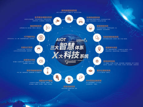 源文件下载【享设计】搜索编号：22660006208726227【地产智能化价值点展板】