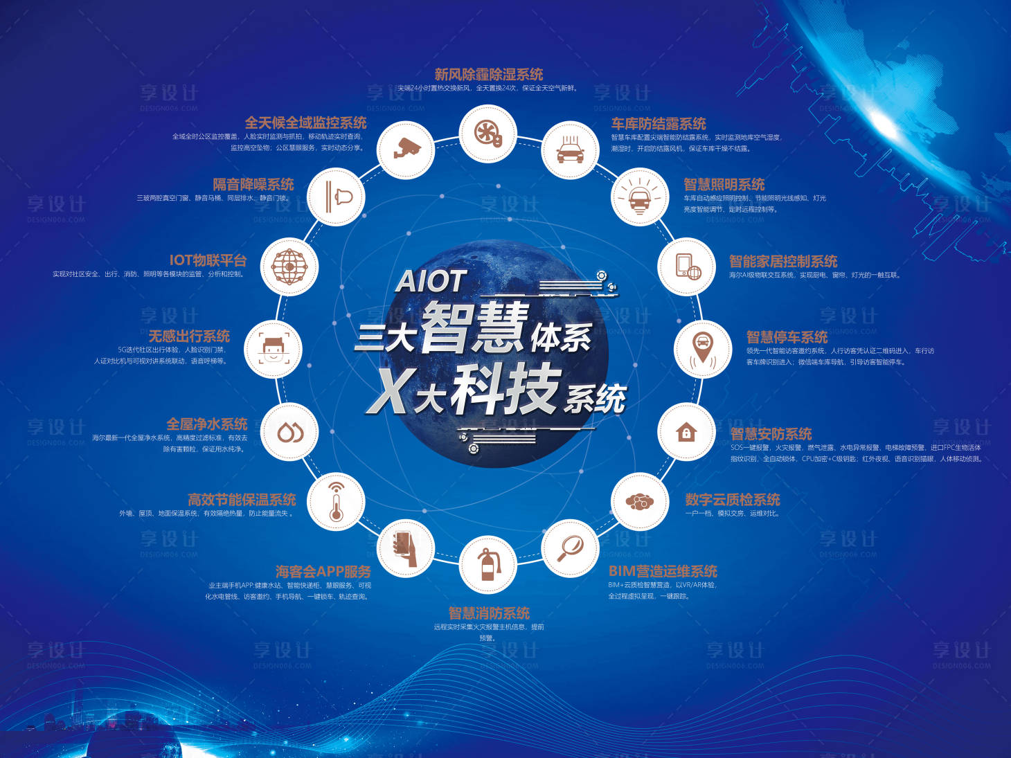 源文件下載【享設(shè)計(jì)】搜索編號(hào)：22660006208726227【地產(chǎn)智能化價(jià)值點(diǎn)展板】