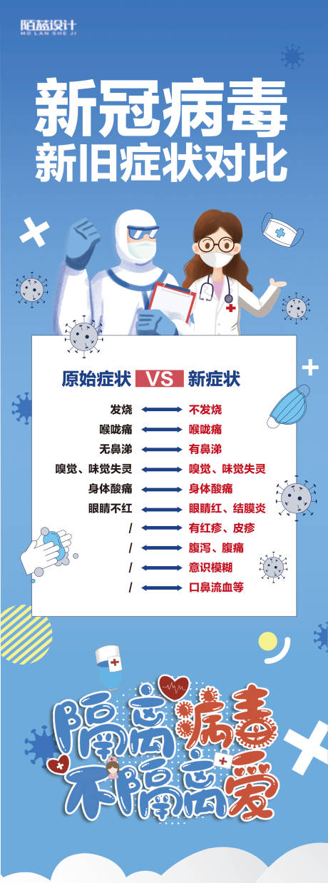 源文件下载【新冠病毒新旧症状对比宣传海报】编号：17660005937276620