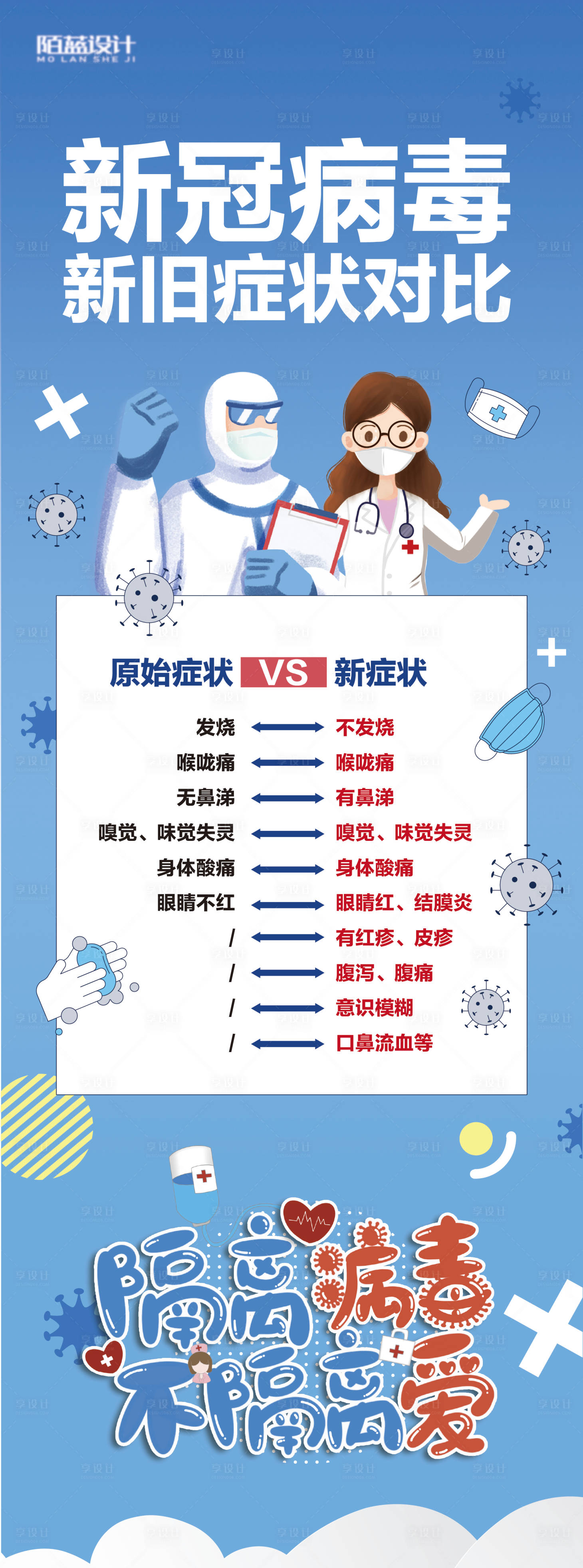 源文件下载【享设计】搜索编号：17660005937276620【新冠病毒新旧症状对比宣传海报】