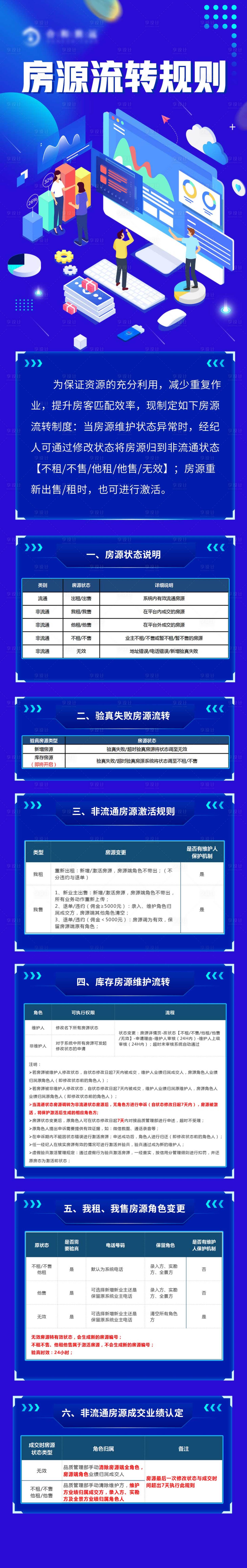 源文件下載【享設計】搜索編號：86330006181255255【科技商務規則長圖】