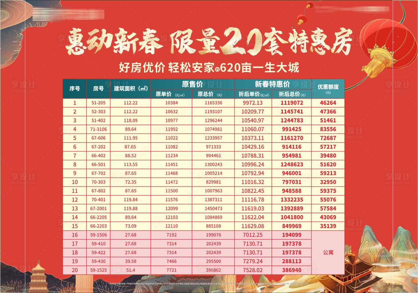 源文件下載【房源表】編號：46270005965389210