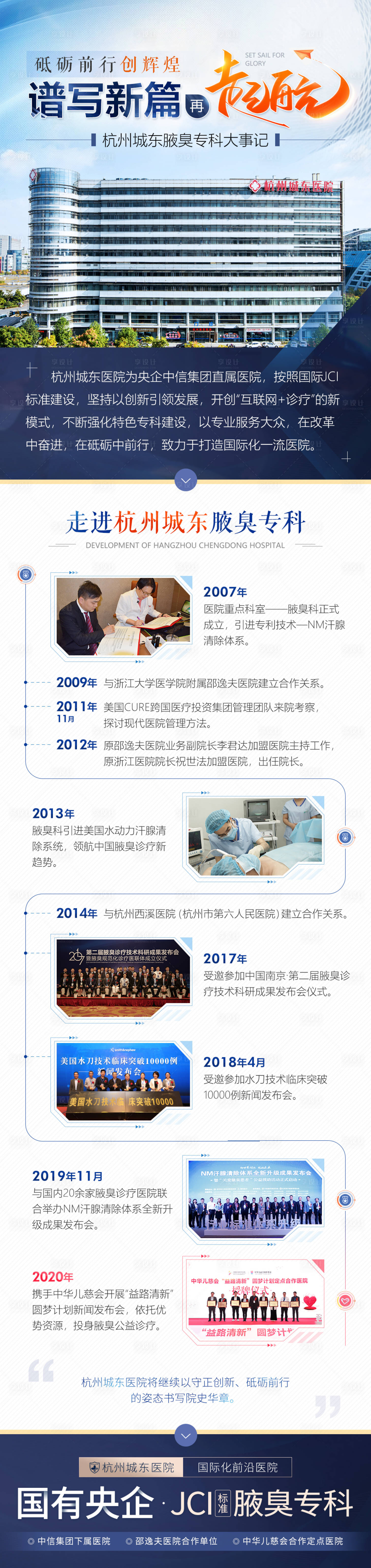 源文件下载【国际化医院发展历程海报长图】编号：26050006015687530