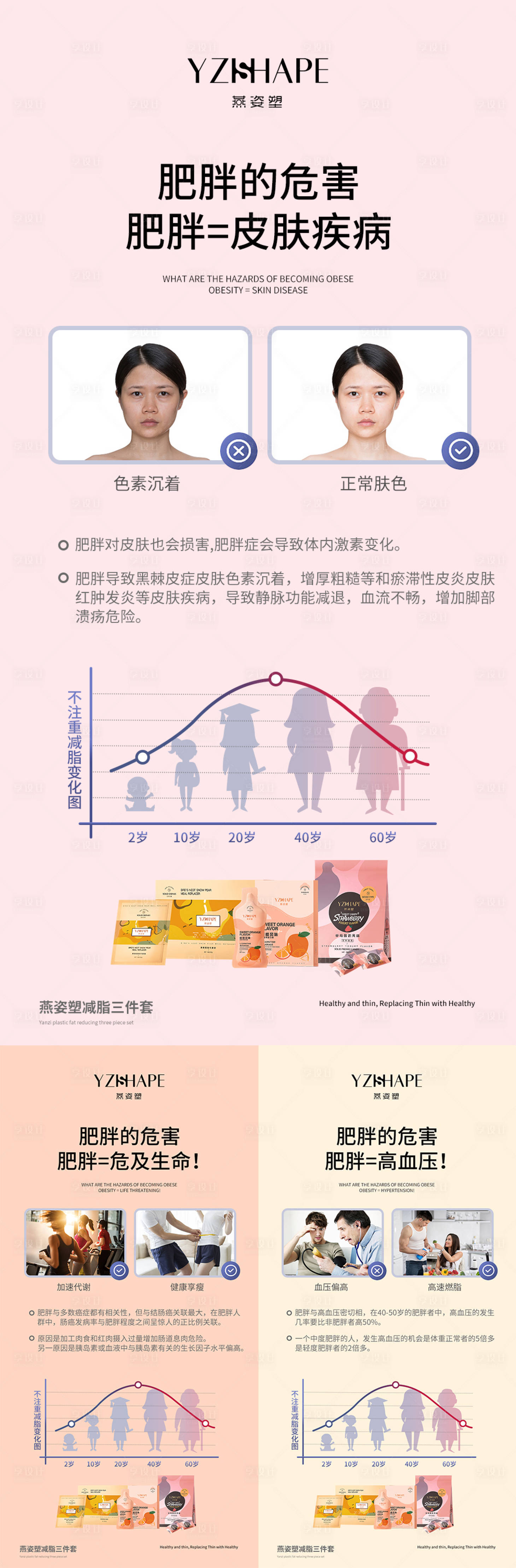 源文件下載【享設(shè)計(jì)】搜索編號(hào)：61420005965518740【微商醫(yī)美減脂海報(bào)】