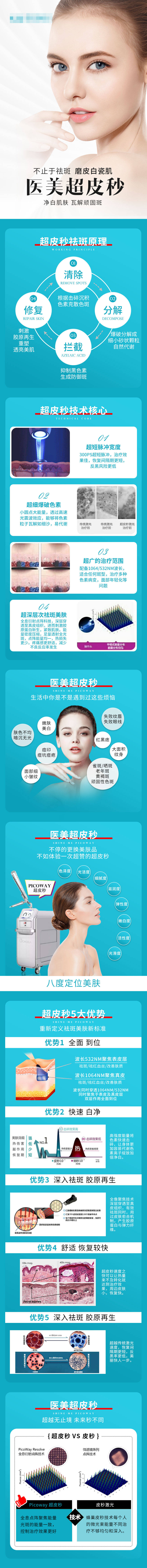 源文件下載【享設計】搜索編號：49660006277676209【醫美超皮秒picoway詳情頁】