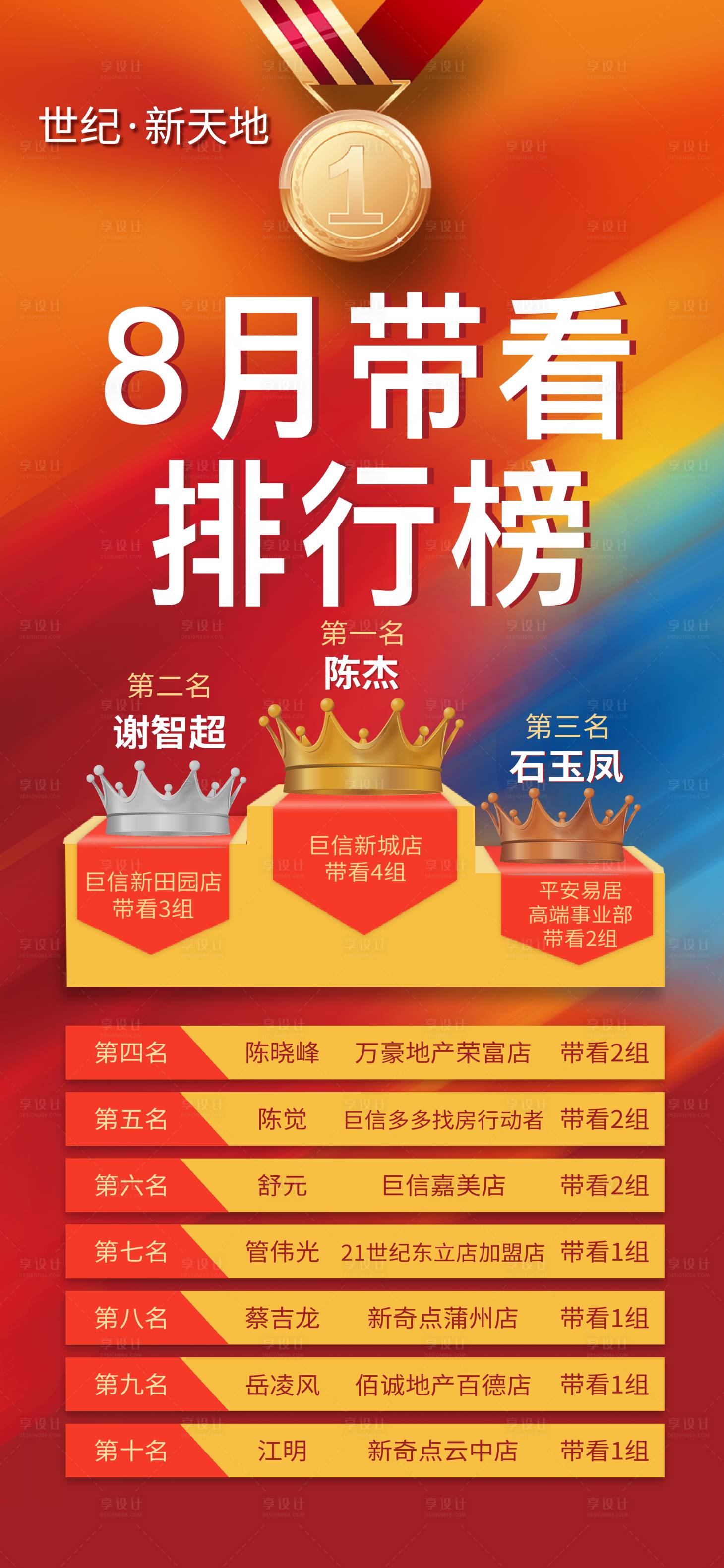 源文件下载【带看排行榜海报】编号：43940005976274078