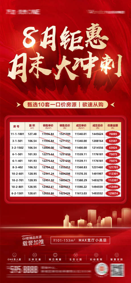 源文件下载【享设计】搜索编号：55370006207512349【地产特价房红金海报】