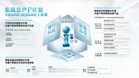 源文件下載【享設(shè)計】搜索編號：41370006227263829【科技智能介紹背景板】