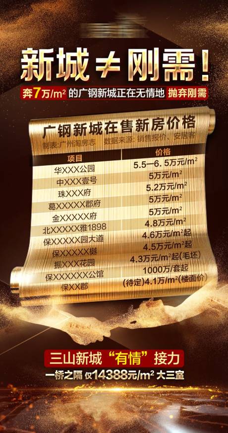 源文件下载【房价对比海报】编号：91720006159351815