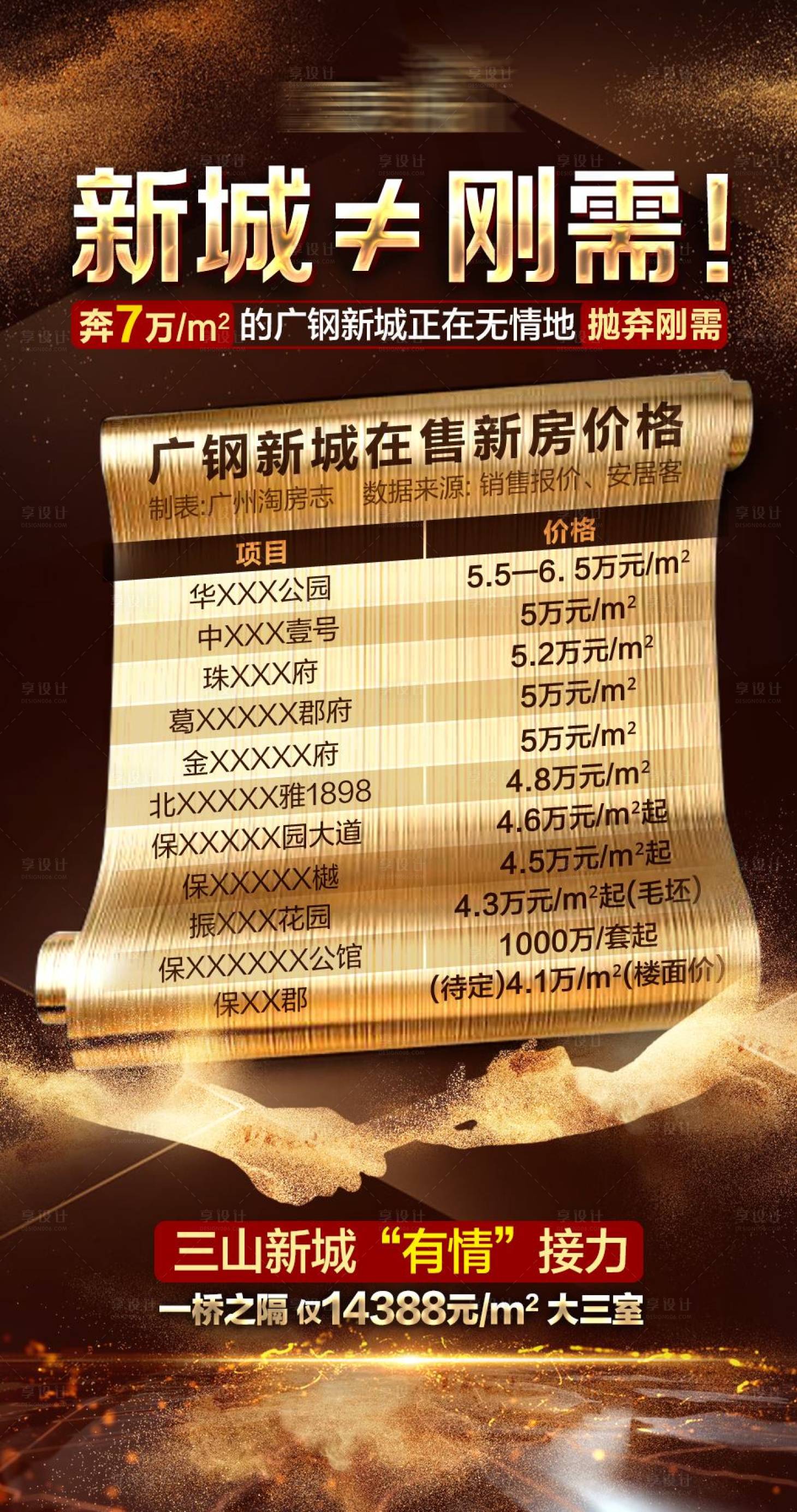 源文件下載【享設(shè)計(jì)】搜索編號(hào)：91720006159351815【房?jī)r(jià)對(duì)比海報(bào)】