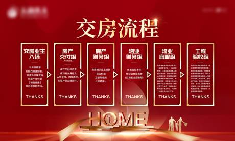 源文件下载【房地产交房流程背景板】编号：66020005924758306