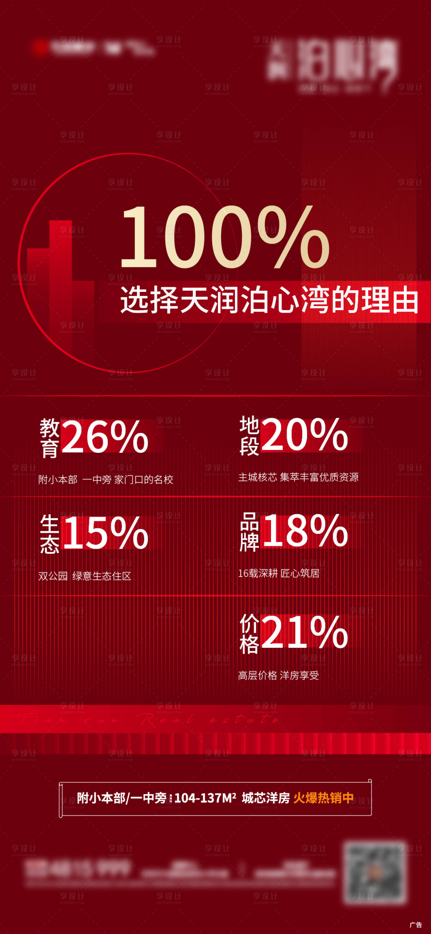 源文件下載【享設計】搜索編號：36170006084043638【地產數據價值點單圖】