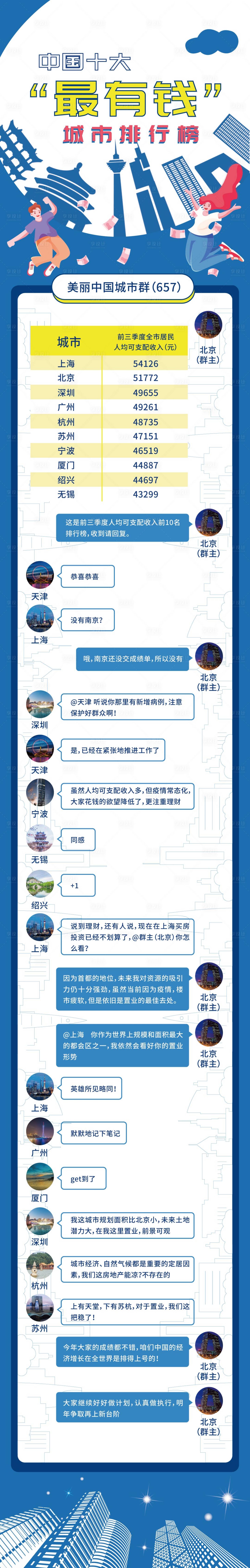 源文件下载【房地产微信聊天推广创意长图 】编号：20210827160618480