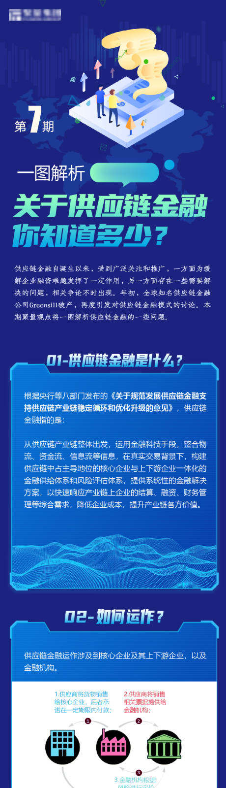 源文件下载【供应链金融科技长图 】编号：20210818173136663