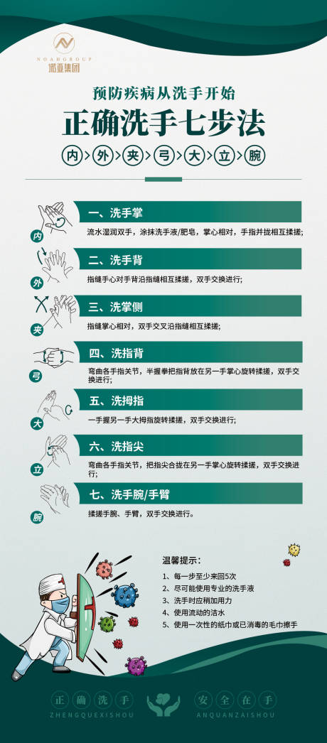 源文件下载【七步洗手法展架】编号：31260006457413047
