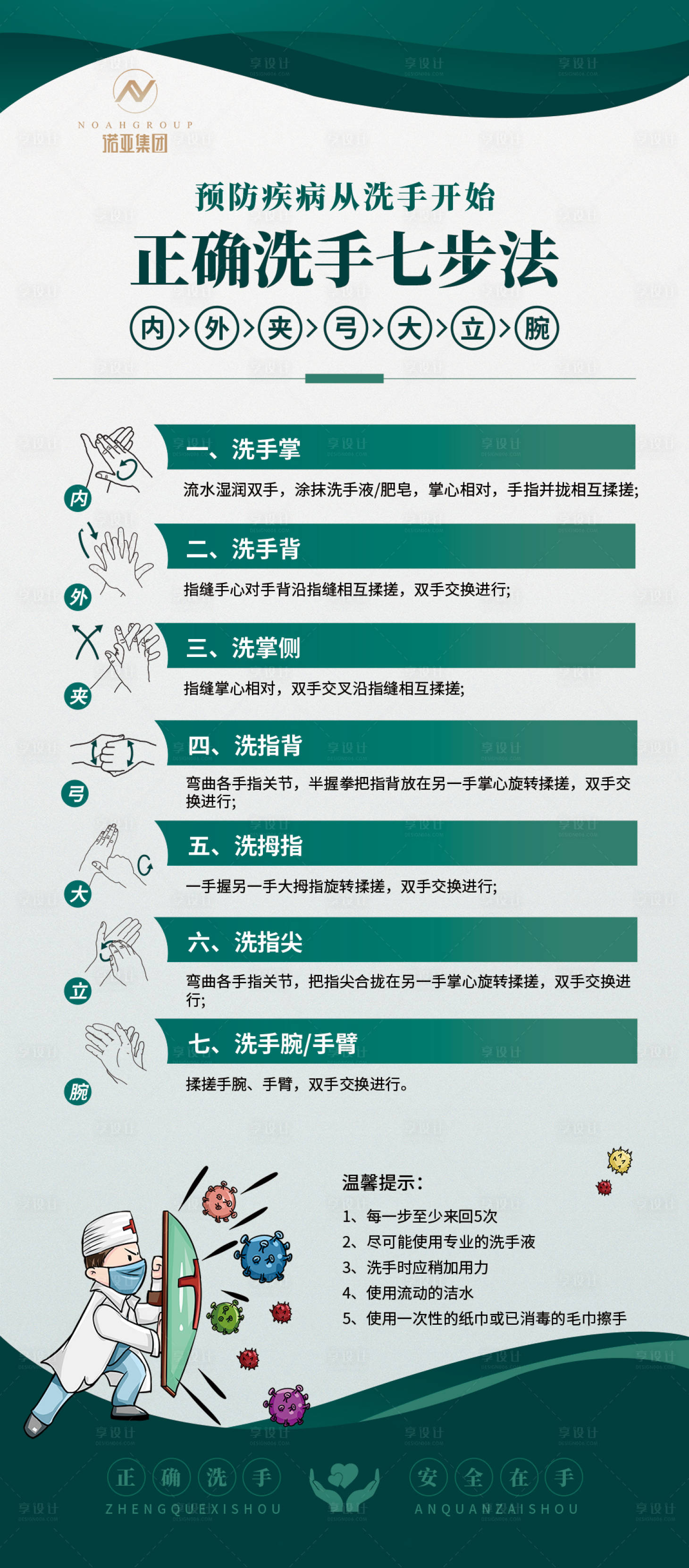 源文件下載【享設計】搜索編號：31260006457413047【七步洗手法展架】