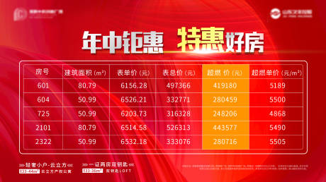 源文件下載【享設計】搜索編號：34900006602293496【商鋪特價房活動展板】
