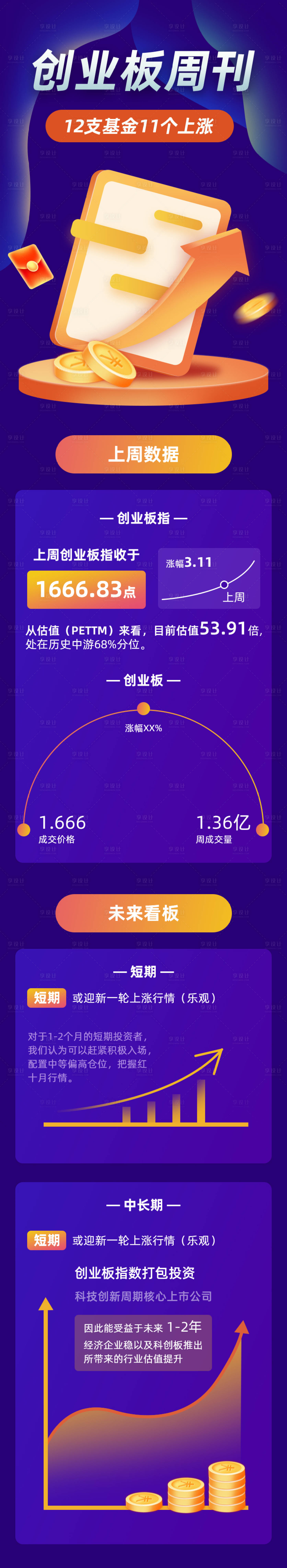 源文件下载【享设计】搜索编号：39840006447965325【创业板周刊详情页】