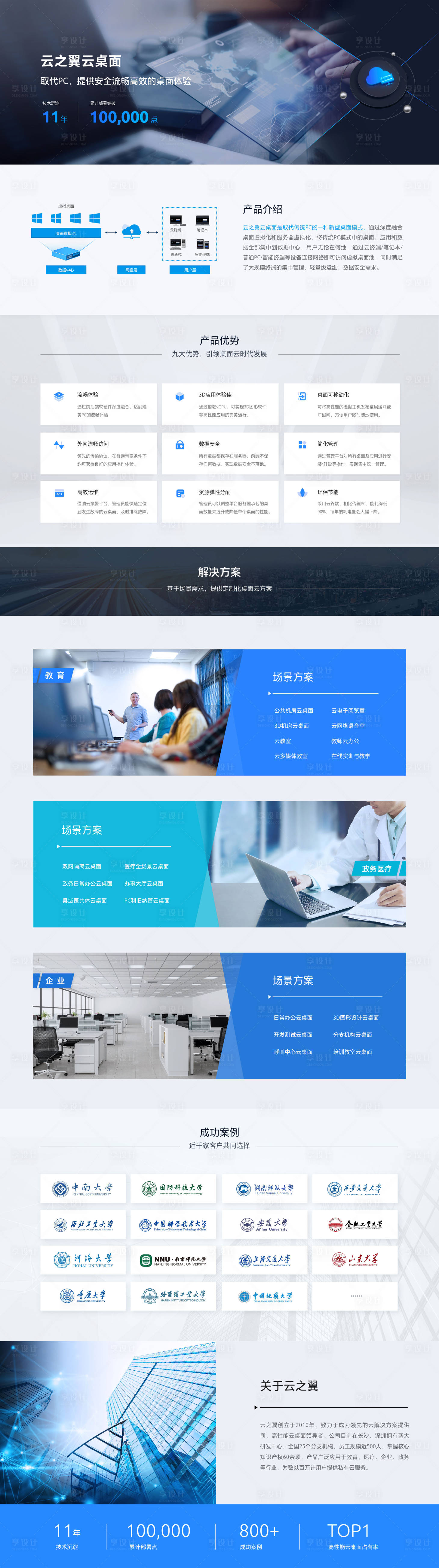 编号：20210927115017021【享设计】源文件下载-云桌面产品介绍网页设计