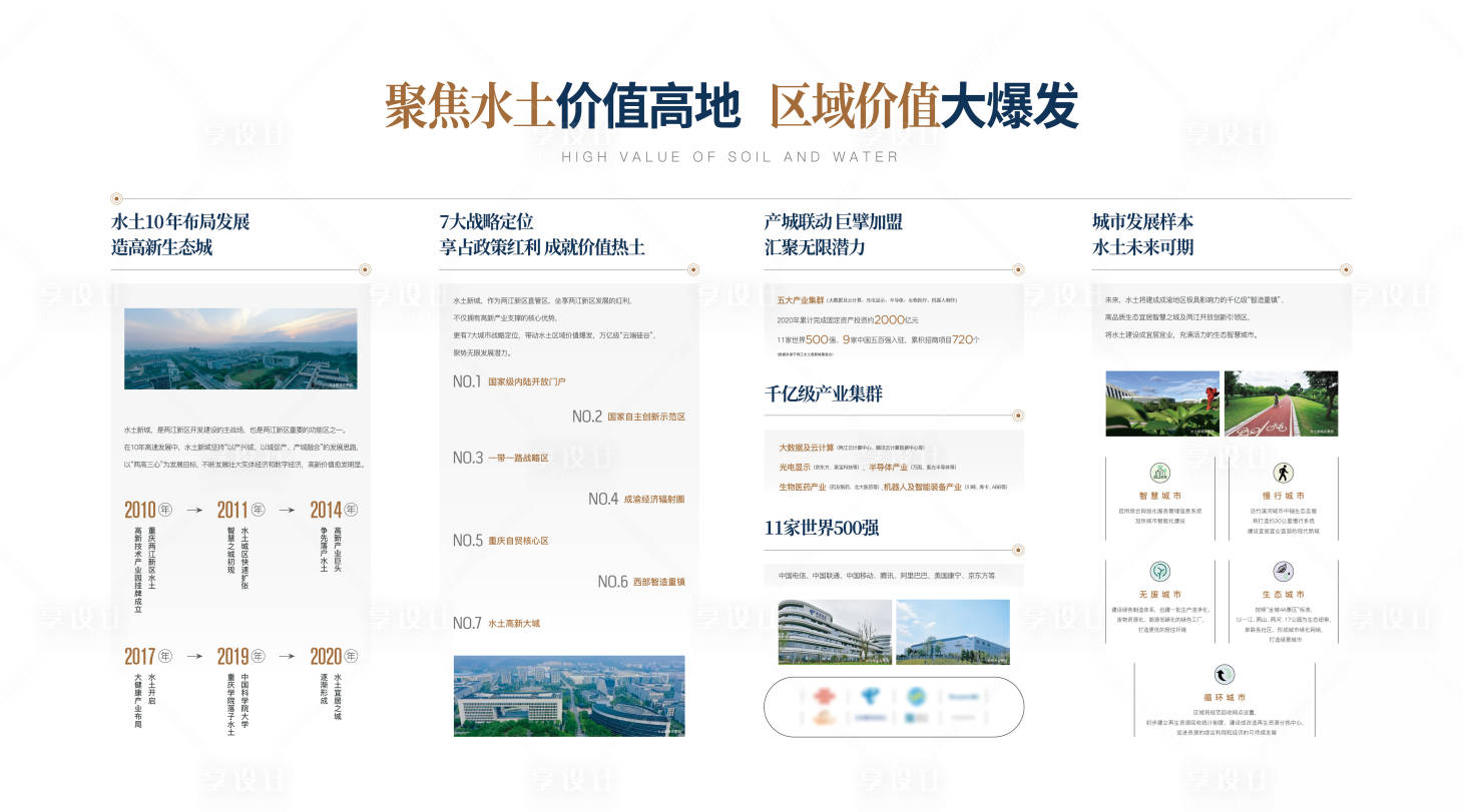 源文件下载【区域价值灯箱】编号：95920006291533071
