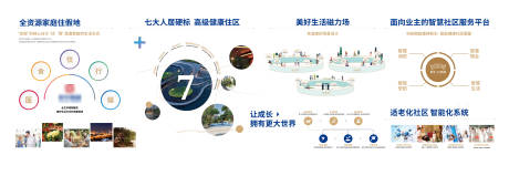源文件下载【房地产品牌价值广告展板】编号：94900006629062006