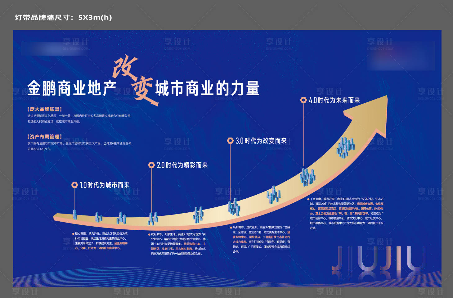 源文件下载【地产历程价值点品牌墙背景板】编号：98080006308474299