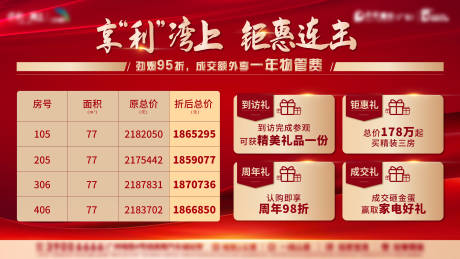 源文件下載【紅色地產(chǎn)渠道重禮】編號：19470006555474903