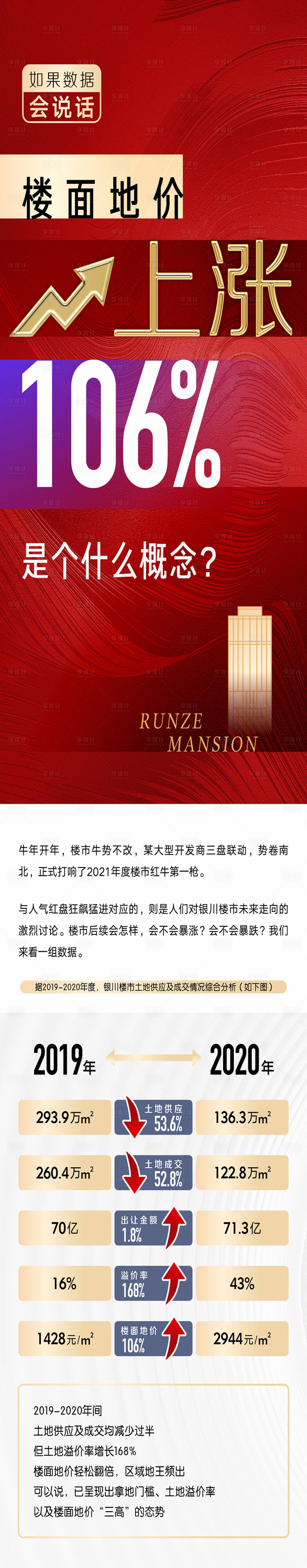 源文件下載【享設(shè)計(jì)】搜索編號：23890006319161658【地產(chǎn)長圖】