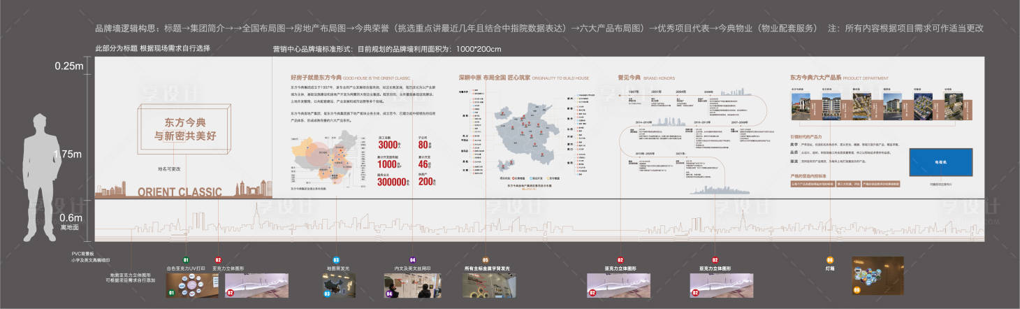 源文件下载【品牌墙】编号：19040006531296414