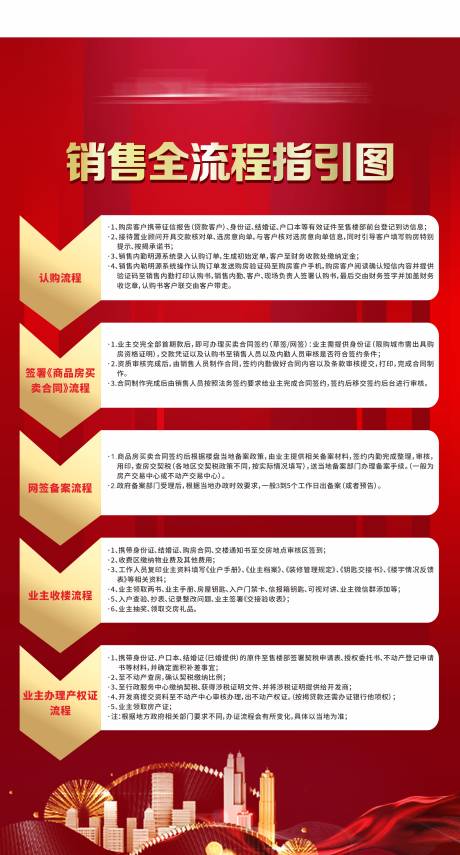 源文件下载【地产认筹流程图】编号：72600006542471240