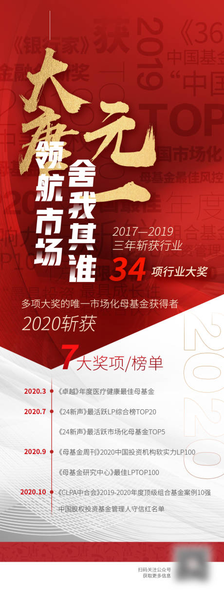 源文件下载【基金获奖海报】编号：41870006575902089