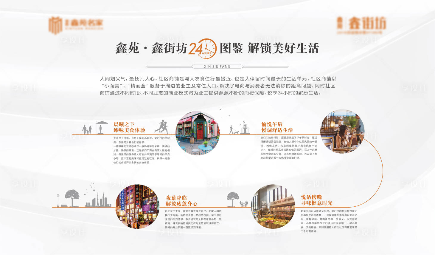 源文件下载【地产24小时生活展板】编号：23590006303622887