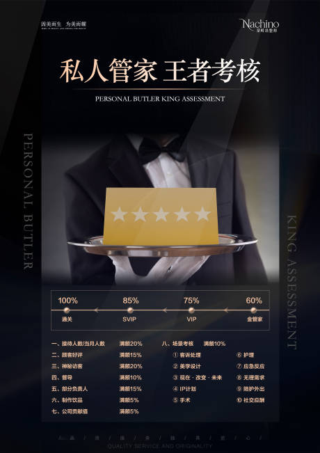源文件下载【管家考核海报】编号：67250006458595548