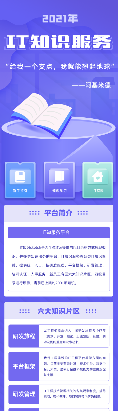 源文件下载【产品资源介绍专题设计】编号：22730006520728262