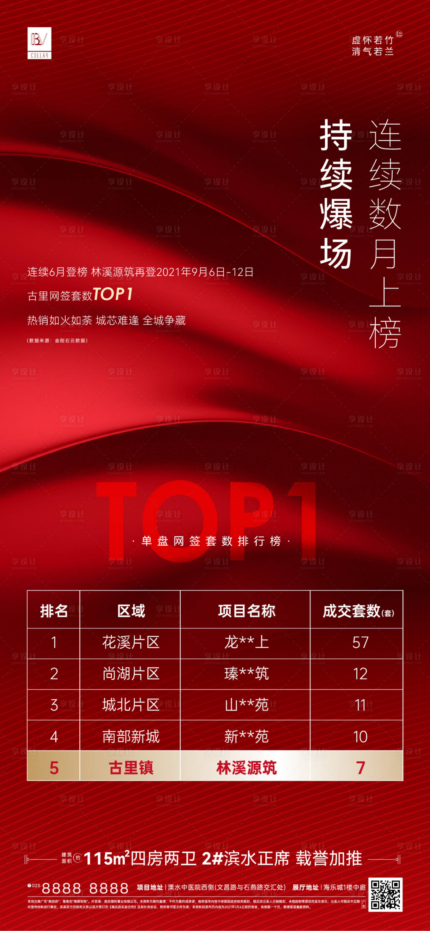 源文件下载【地产销售排名刷屏海报】编号：62320006488596584