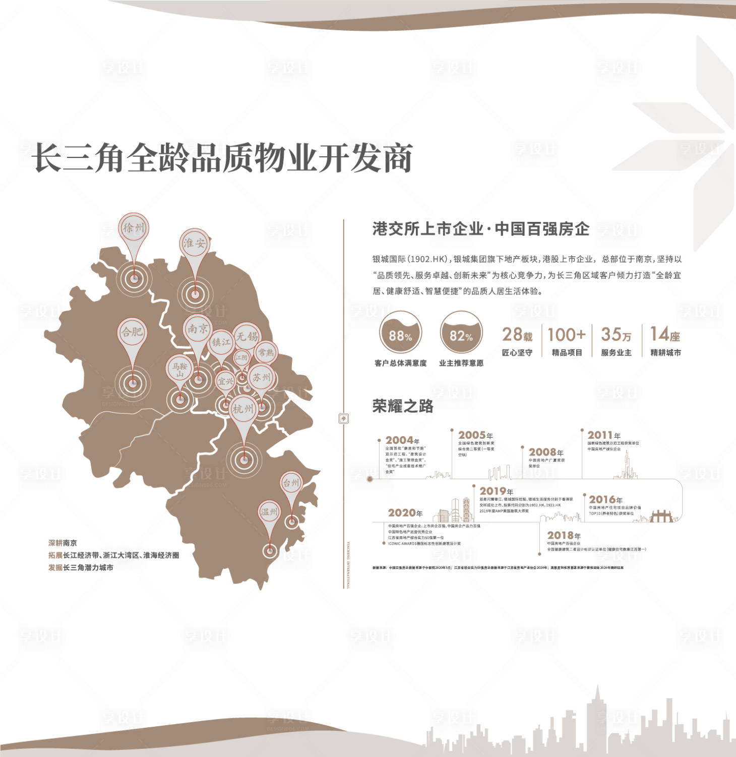 源文件下载【享设计】搜索编号：59970006364347667【地产品牌墙】