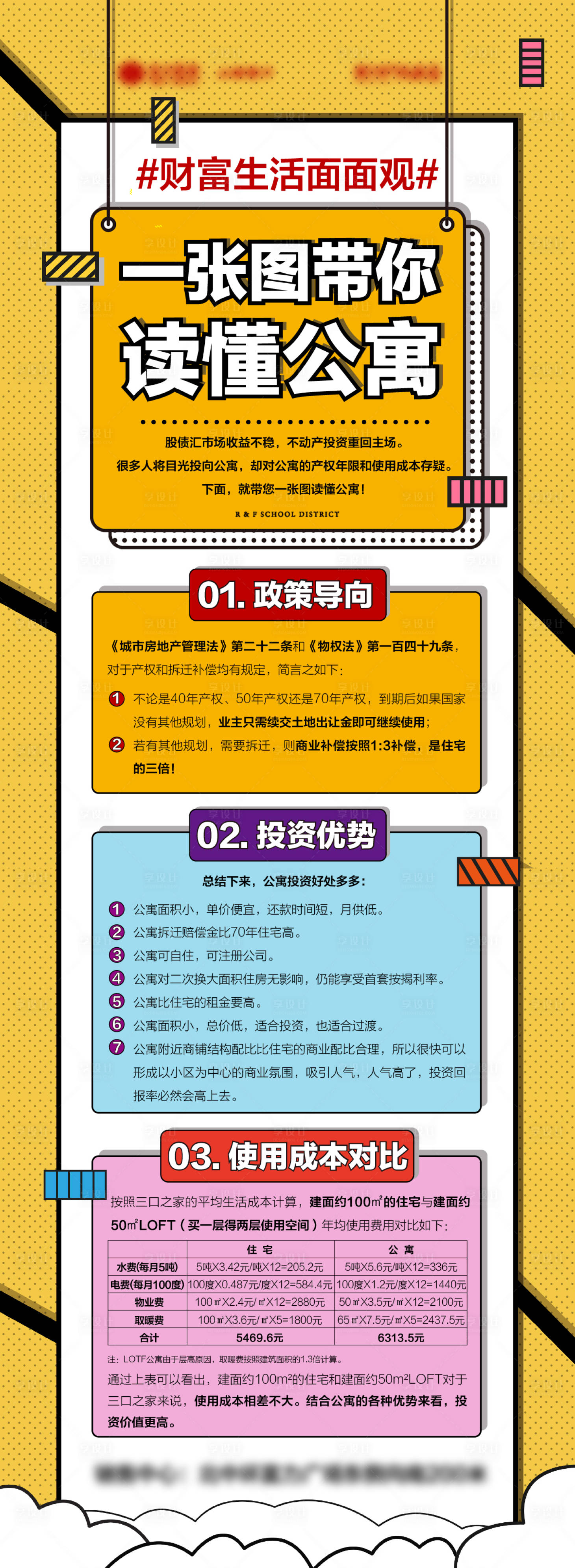 源文件下載【享設計】搜索編號：56110006372169042【一張圖帶你讀懂公寓長圖海報】