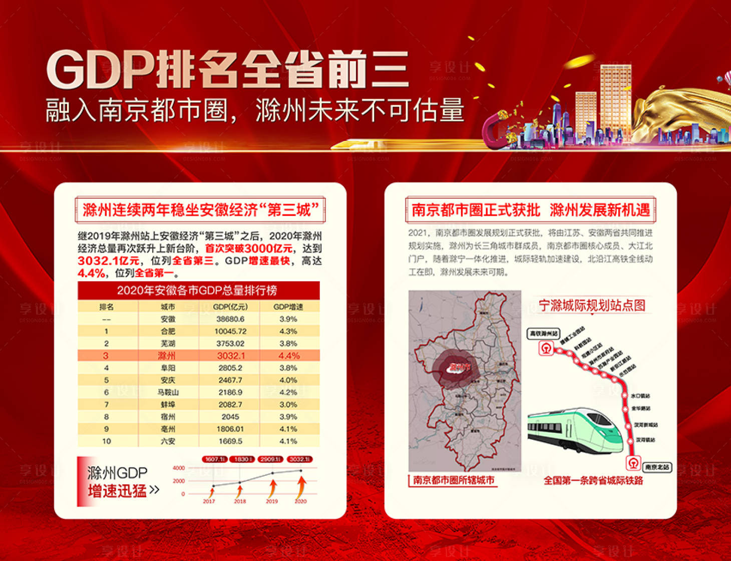 源文件下载【享设计】搜索编号：74480006450567586【项目价值展板】