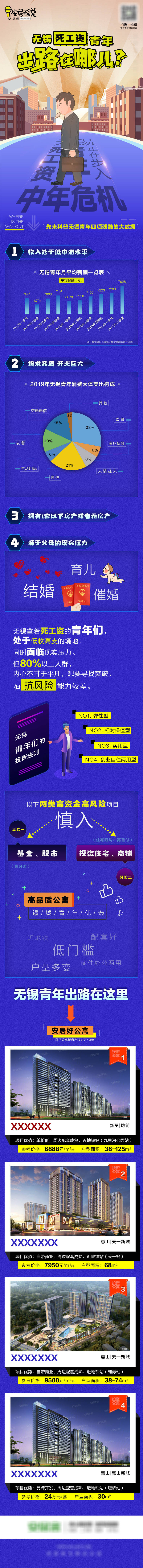 源文件下载【死工资青年出路在哪儿长图海报】编号：23880006409541641